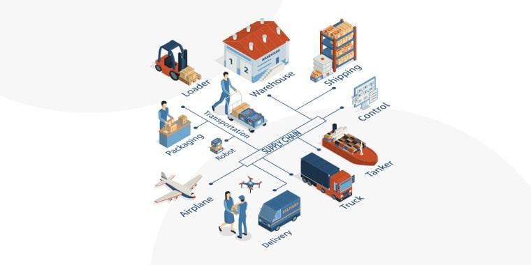 Understanding The Role Of ERP In Supply Chain Management