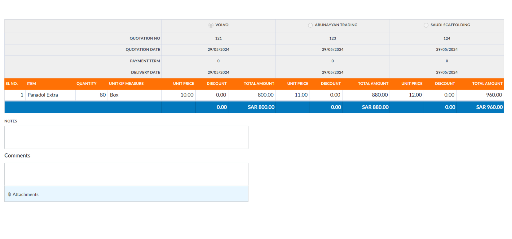 RFQ Comparison